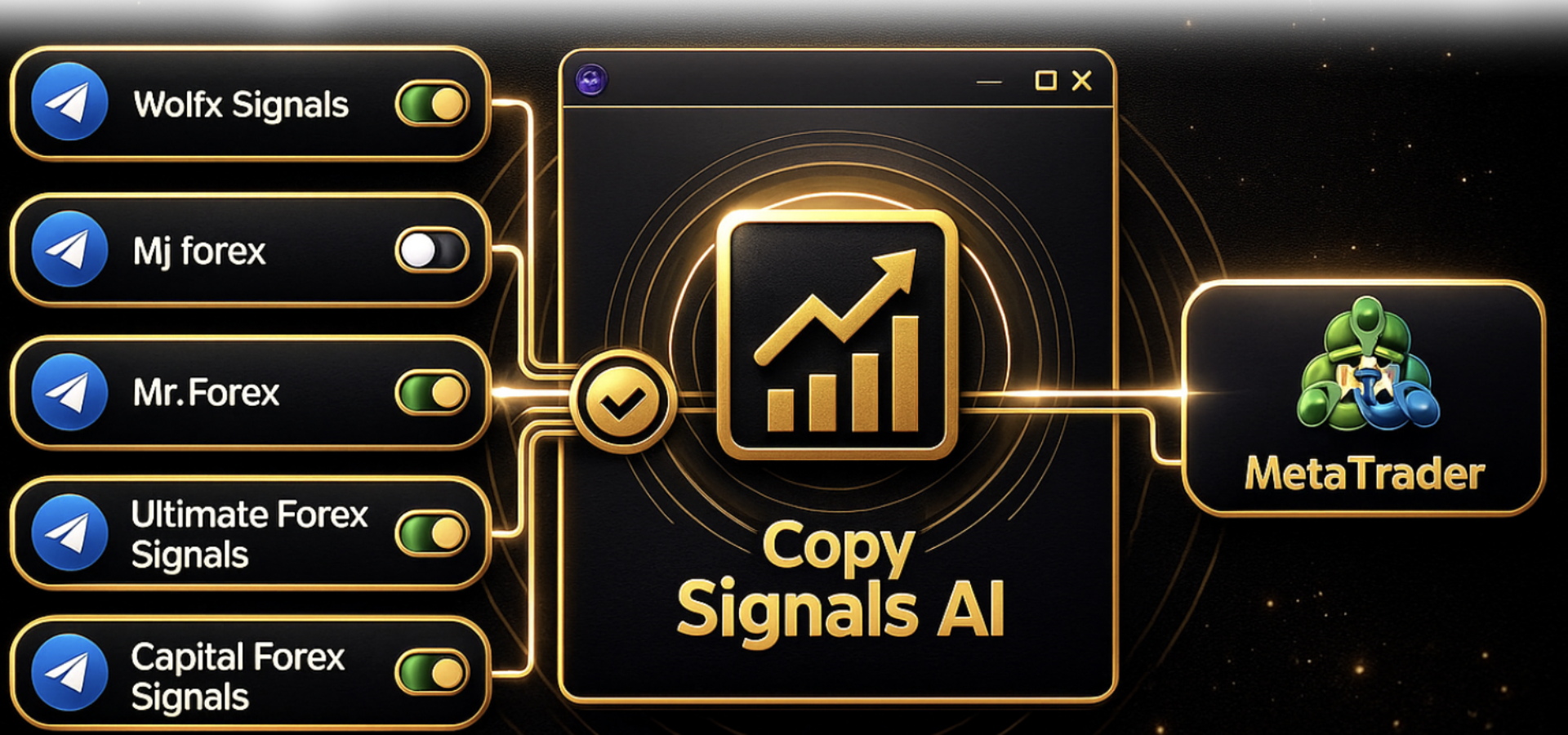 How CopySignals.ai Works